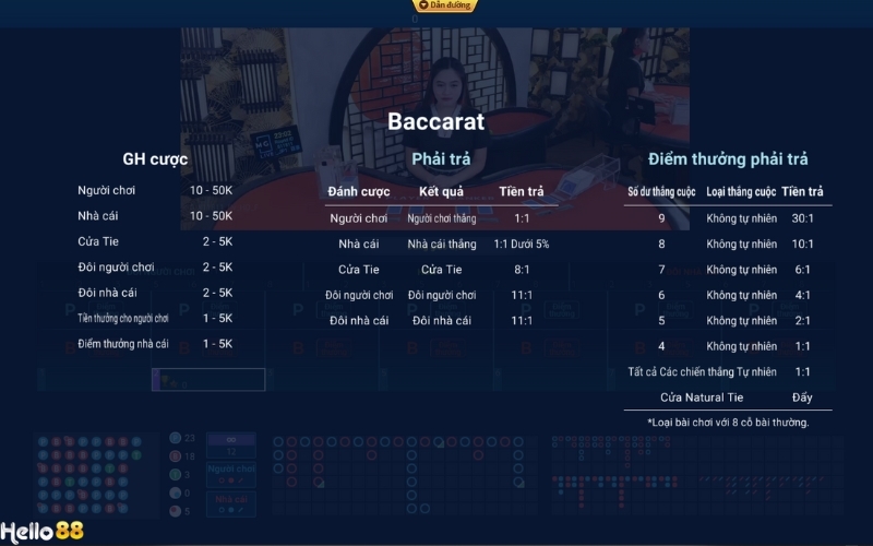 Baccarat trong sảnh Casino 2Hello88